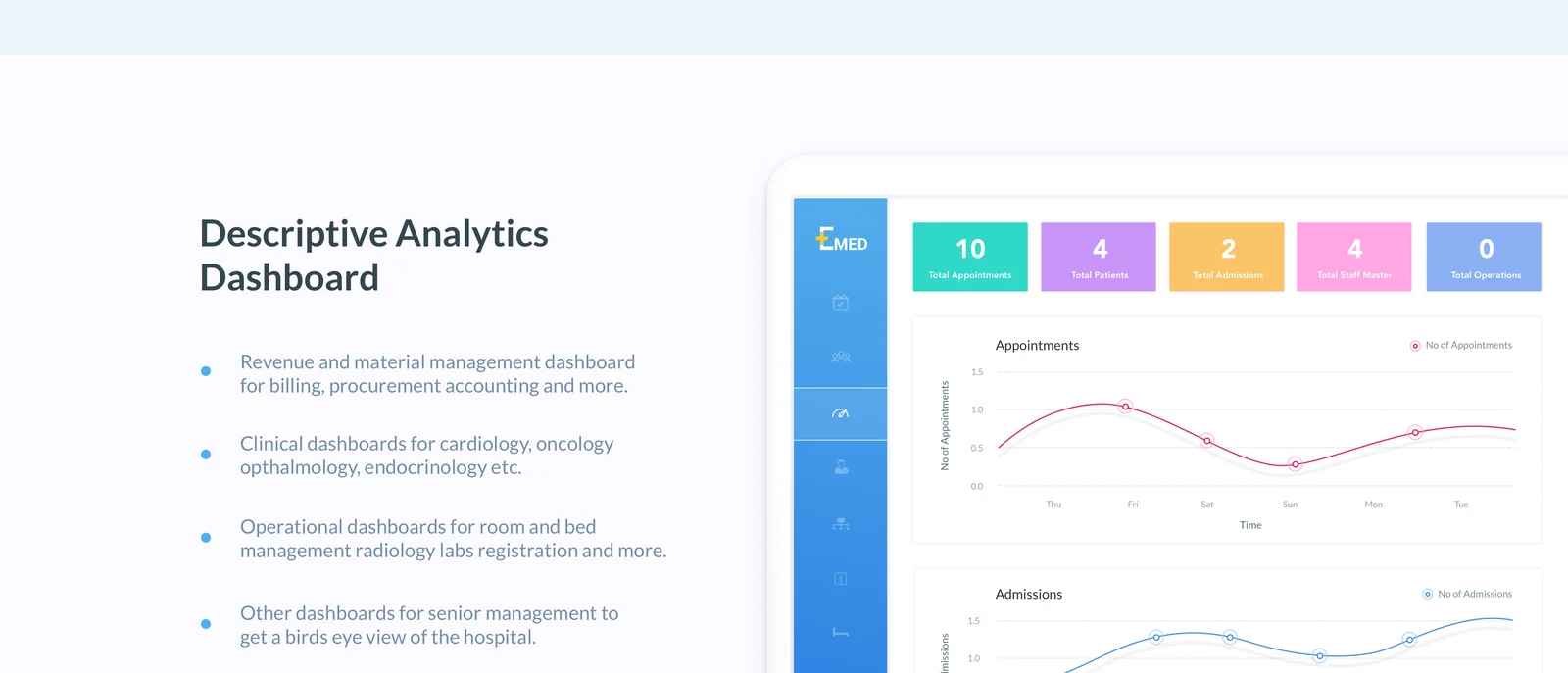 E-Med descriptive analytics dashboard showing appointments and admissions